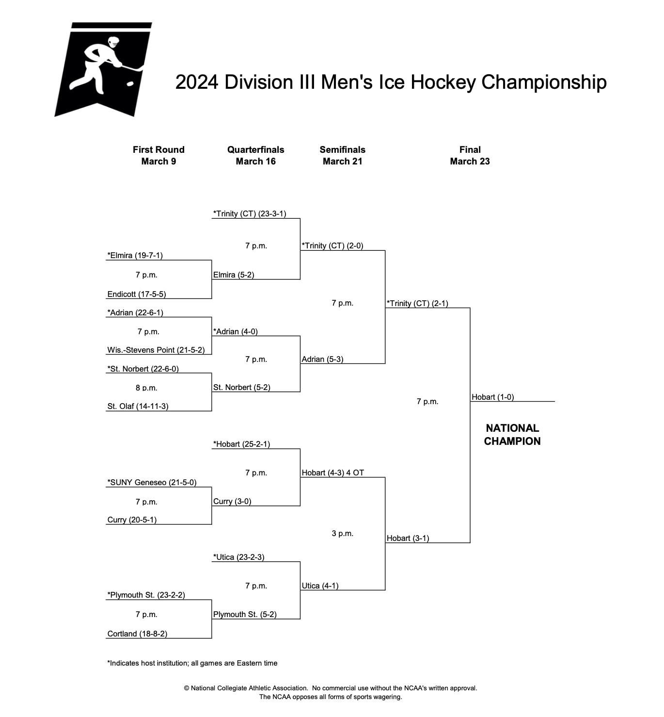 2024 College Hockey Playoffs